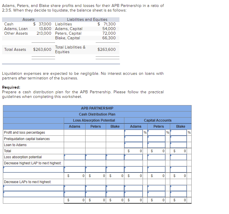 Adams, Peters, and Blake share profits and losses for | Chegg.com