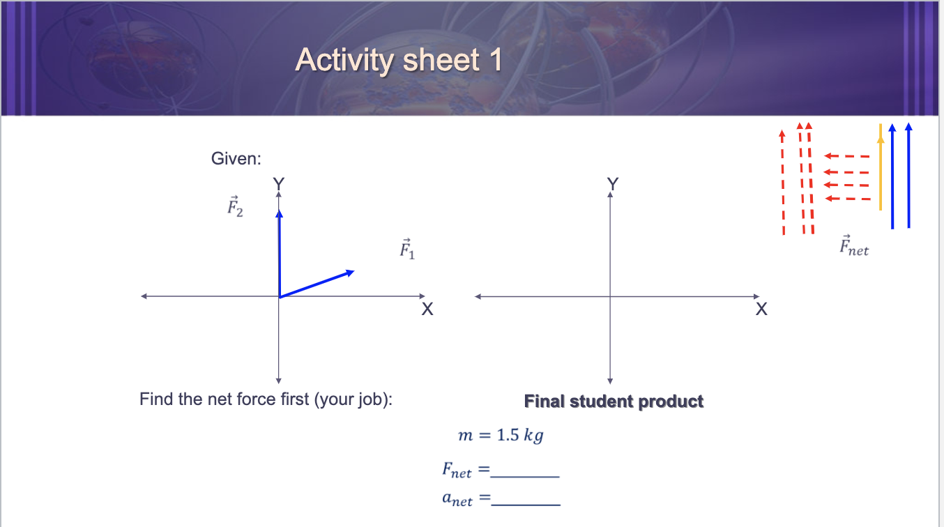 Solved Instructions for Part I Finding the net force and | Chegg.com