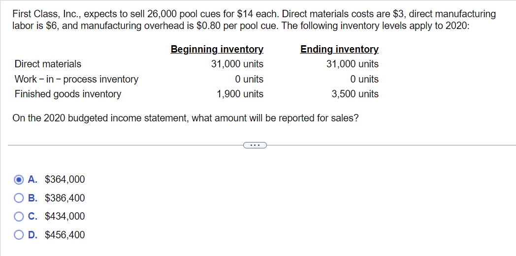 Solved First Class, Inc., expects to sell 26,000 pool cues