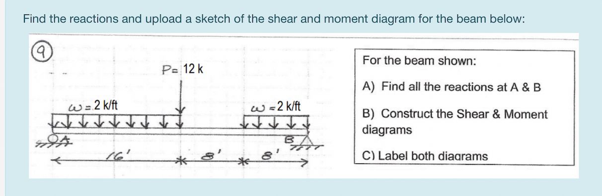 Solved Find the reaction and draw a sketch of the shear and | Chegg.com