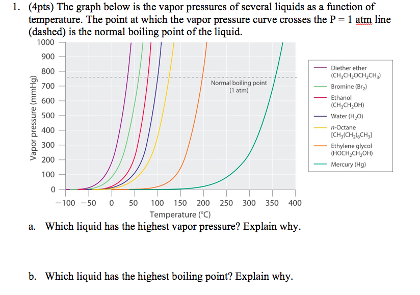 chapter-11-4-vapor-pressure-chemistry-libretexts