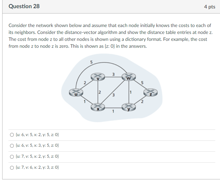 Solved Question 28 4 pts Consider the network shown below | Chegg.com