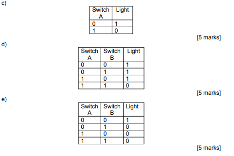 Solved Design A Ladder Diagram To Implement The Control | Chegg.com