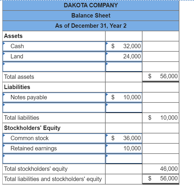 Solved Dakota Company experienced the following events