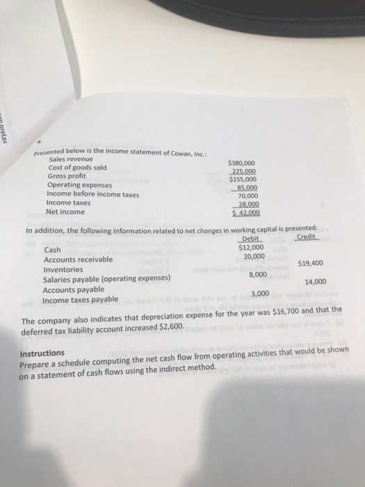 Solved Sales Revenue Cost Of Goods Sold Gross Profit Chegg