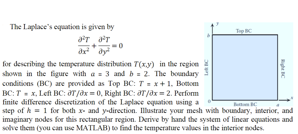 Solved The Laplace's Equation Is Given By ∂x2∂2T+∂y2∂2T=0 | Chegg.com