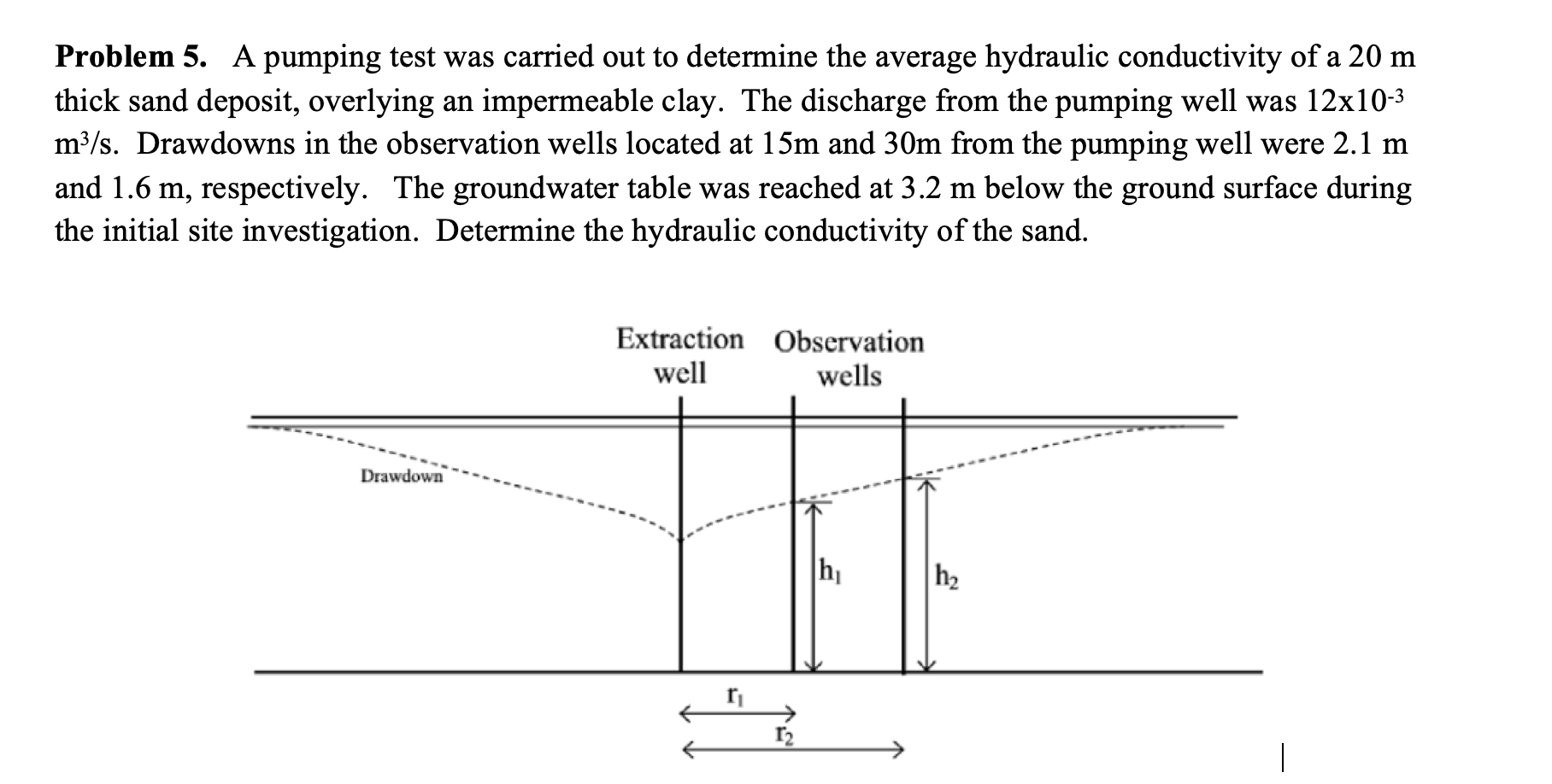 Solved Problem 5. A pumping test was carried out to | Chegg.com