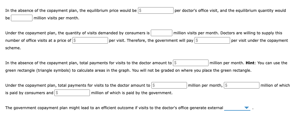 In the absence of the copayment plan, the equilibrium price would be per doctors office visit, and the equilibrium quantity 