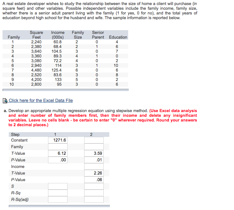 Solved A real estate developer wishes to study the