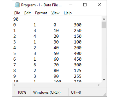 Solved Develop a GUI Java program to compare the performance | Chegg.com