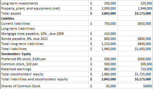 \begin{tabular}{|l|r|r|r|} \hline Long-term | Chegg.com