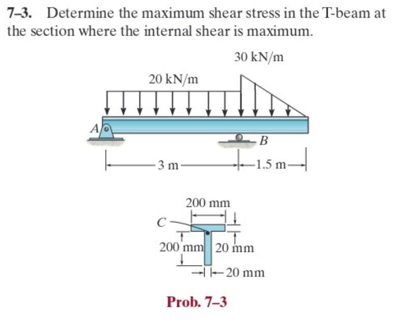 Solved 7-3. Determine The Maximum Shear Stress In The T-beam 