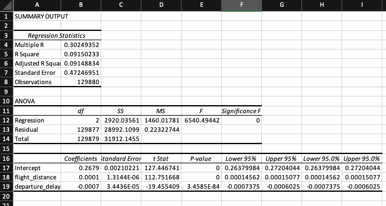 Solved An airline company wants to understand passenger | Chegg.com