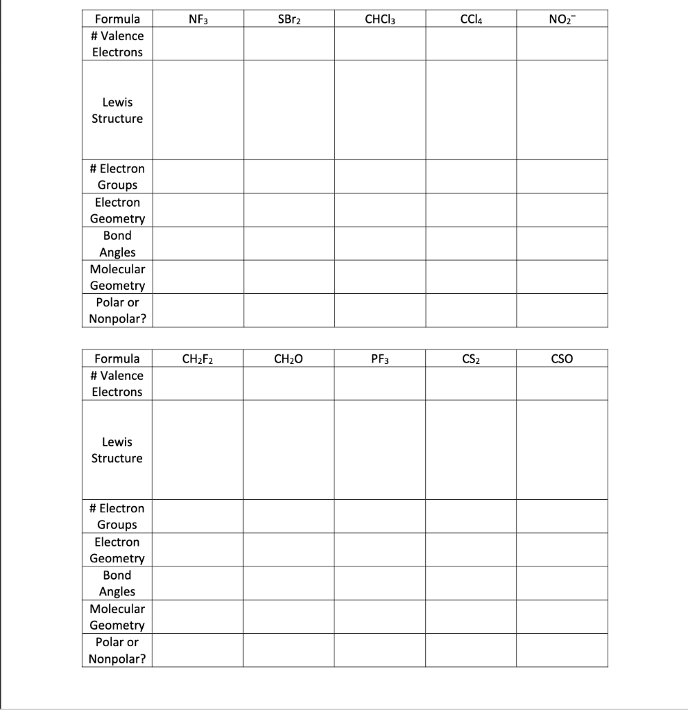 Solved NF3 SBr2 CHCI CCIA NO2 Formula # Valence Electrons | Chegg.com