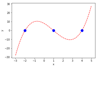 Solved Python code. Write a more general function for | Chegg.com