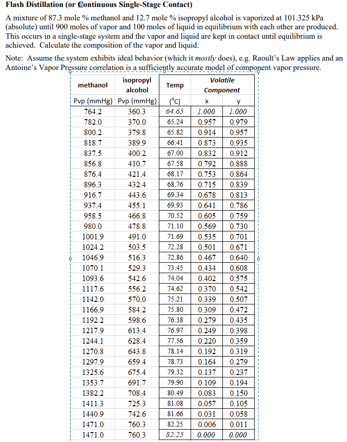 Solved Flash Distillation (or Continuous Single-Stage | Chegg.com