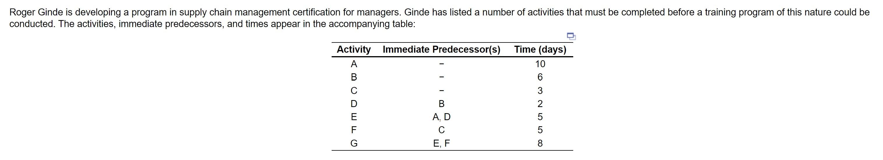 Solved Conducted. The Activities, Immediate Predecessors, | Chegg.com