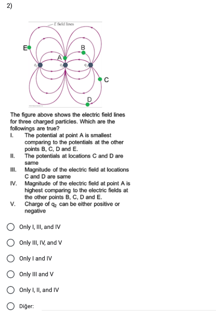 Solved The Figure Above Shows The Electric Field Lines For | Chegg.com