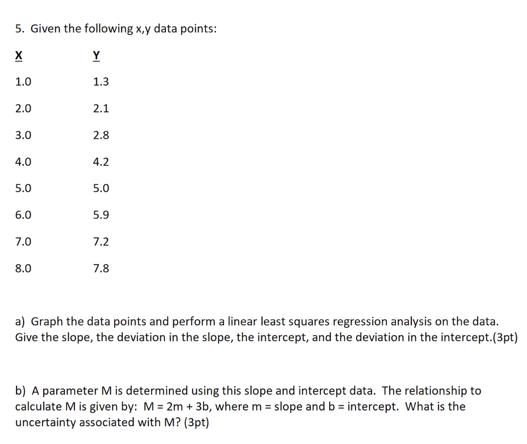 Solved 5. Given the following x,y data points: a) Graph the | Chegg.com
