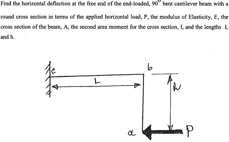 Solved Find the horizontal deflection at the free end of the | Chegg.com