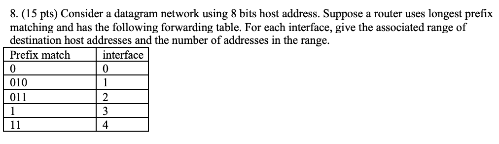 Solved 8. (15 pts) Consider a datagram network using 8 bits | Chegg.com