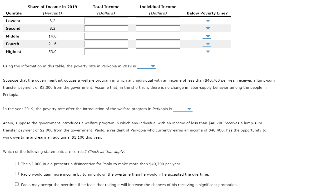 Solved The following table summarizes the income | Chegg.com