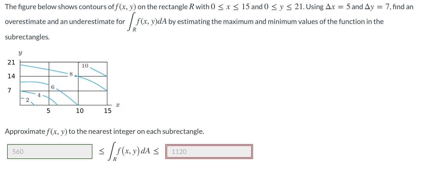 Solved The figure below shows contours of f(x, y) on the | Chegg.com