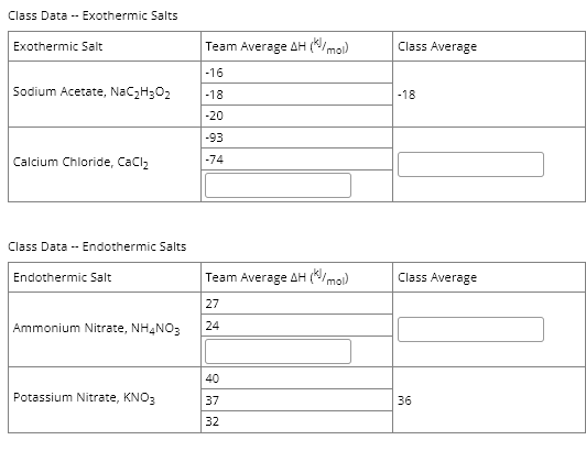 Endothermic Salt Data entry and calculations: Which | Chegg.com
