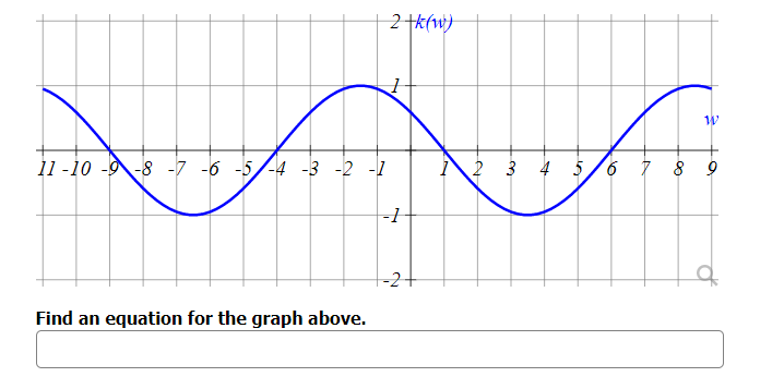 Solved 2+k(1) 10 11 -10 -1-8 -7 -6 -5/-4 -3 -2 -1 नि 2 3 4 | Chegg.com