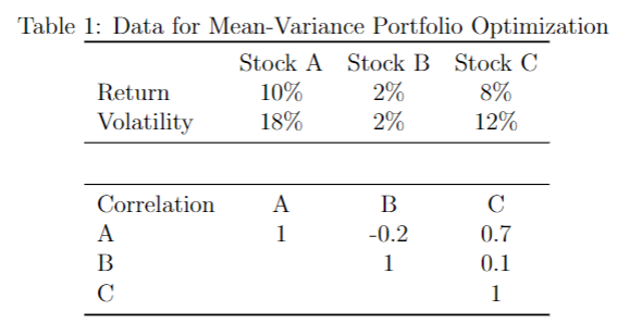 Solved There are three stocks, A, B, and C, with the | Chegg.com