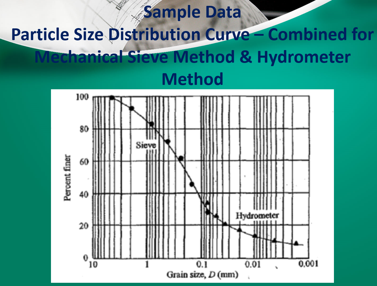 Solved Please complete the table my finding Corrected