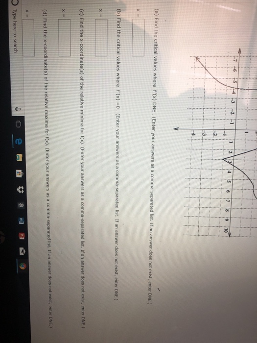 Solved Use the graph of the function Fox) displayed below to | Chegg.com