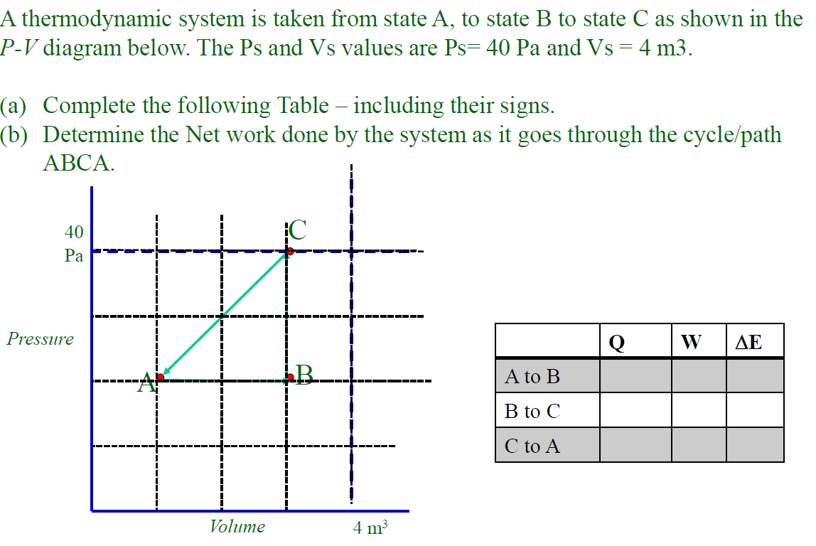 Solved A Thermodynamic System Is Taken From State A To S Chegg Com