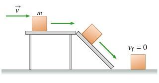 Solved Suppose the potential energy of the block at the | Chegg.com