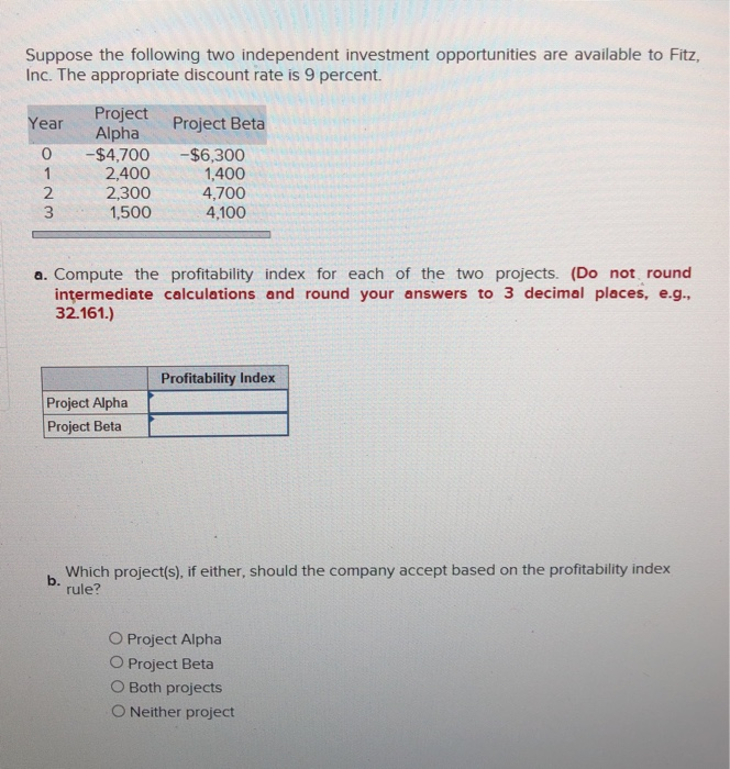 Solved Suppose the following two independent investment