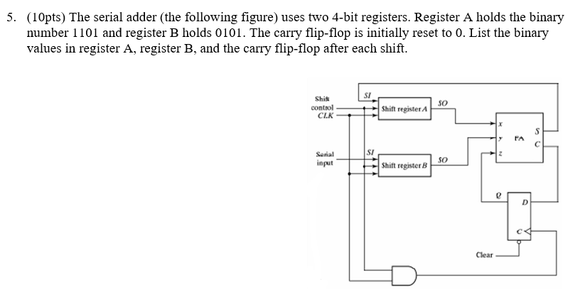 Solved 5. (10pts) The serial adder (the following figure) | Chegg.com