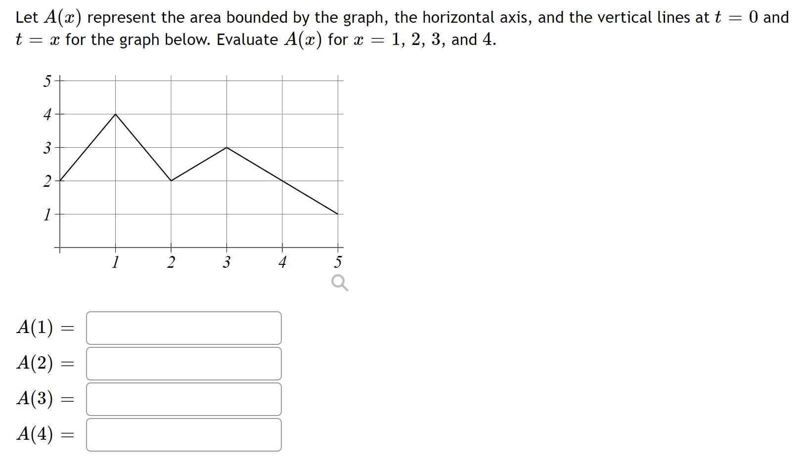 Solved Let A ( x ) represent the area bounded by the graph, | Chegg.com