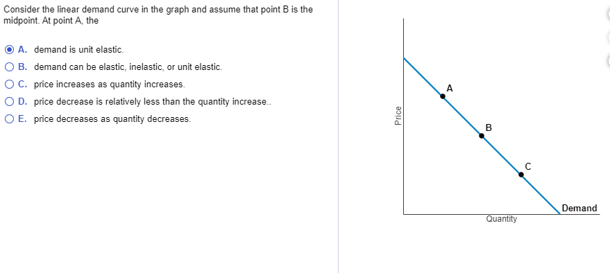 Solved Consider The Linear Demand Curve In The Graph And Chegg Com