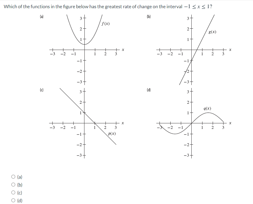 Solved Which of the functions in the figure below has the | Chegg.com