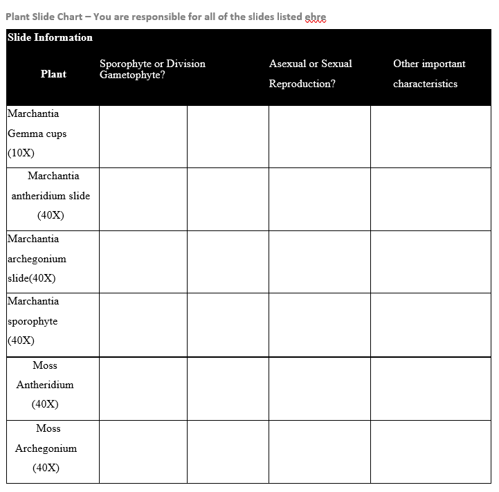 Solved Plant Slide Chart You are responsible for all of