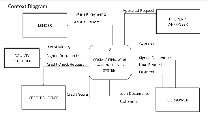 Solved Draw a sequence diagram and a state transition | Chegg.com