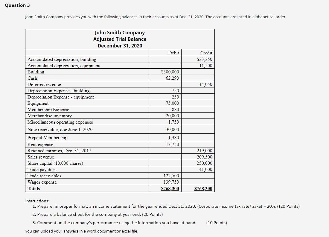 Solved Question 3 John Smith Company provides you with the | Chegg.com
