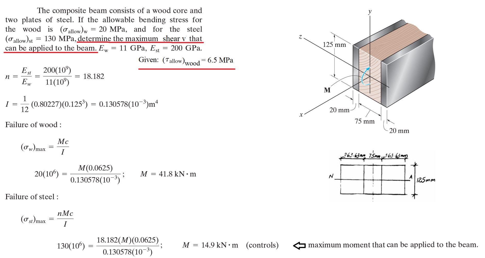 Solved z The composite beam consists of a wood core and two