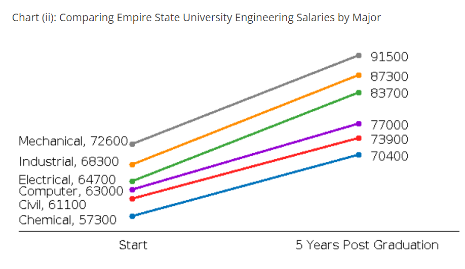 electrical engineering salary chart