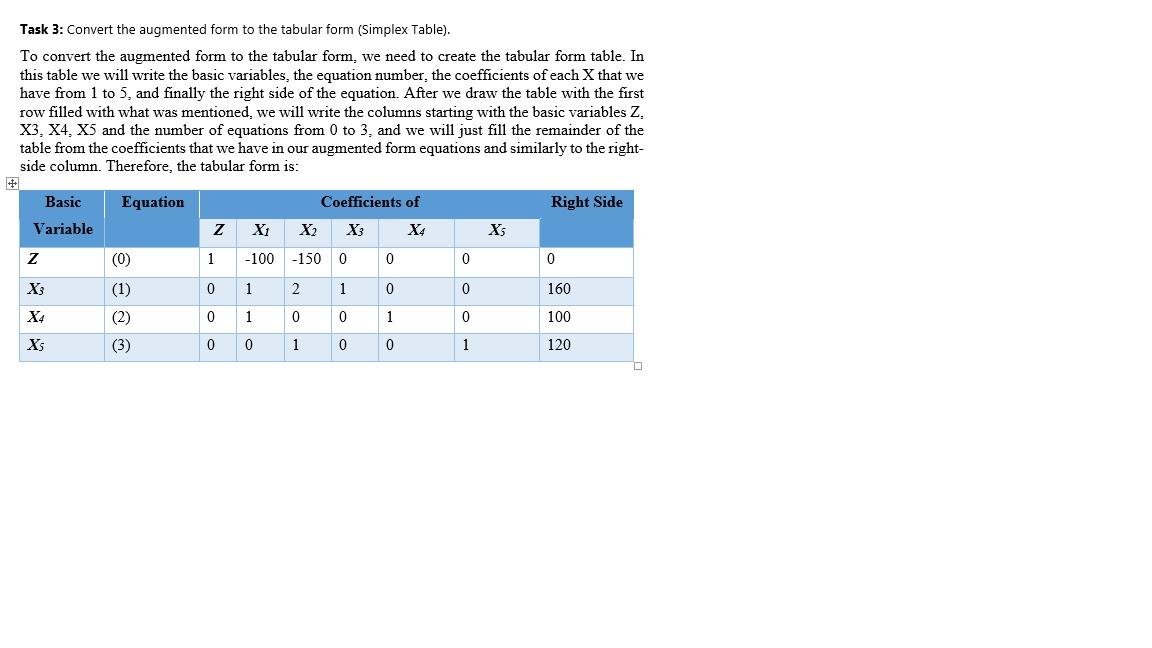 Solved Task 3: Convert the augmented form to the tabular | Chegg.com