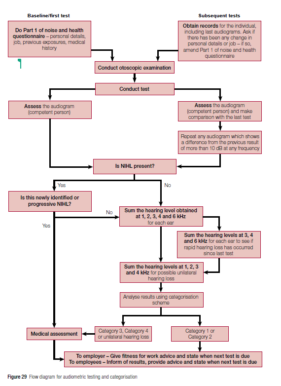 Solved Q. Using the HSE’s L108 appendix 4, explain how the | Chegg.com