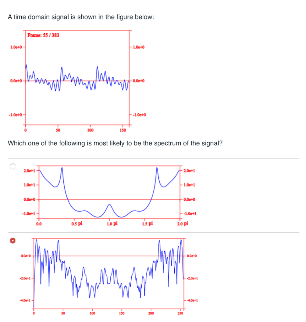 Solved A time domain signal is shown in the figure below: | Chegg.com