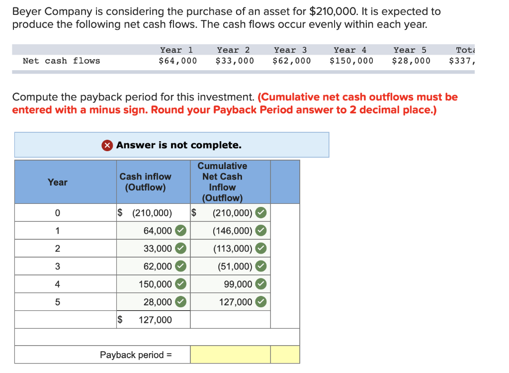 solved-beyer-company-is-considering-the-purchase-of-an-asset-chegg