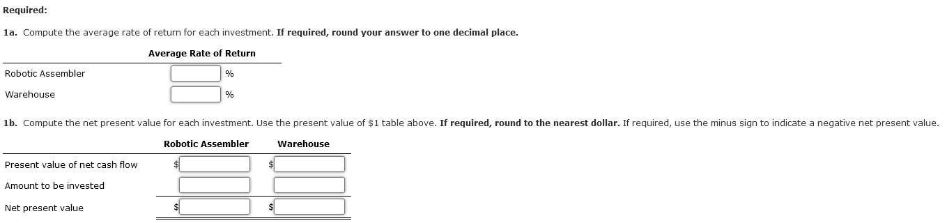 solved-average-rate-of-return-method-net-present-value-chegg