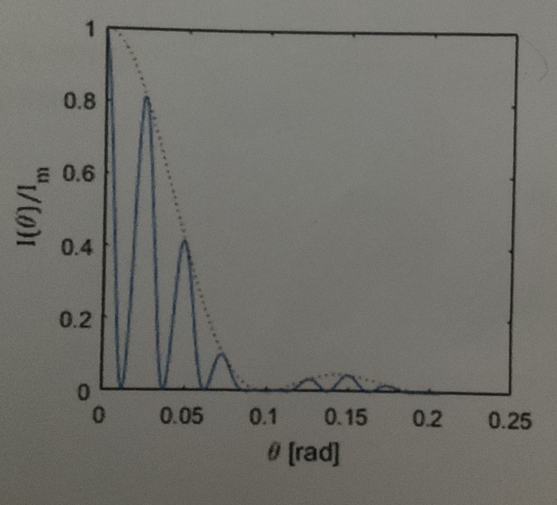 LU
P
? 0.6
V/(0)1
0.8
0.4
0.2
0
0
***
0.05
0.1
0.15
0 [rad]
0.2
0.25